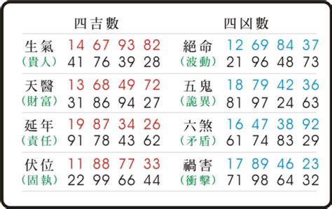 絕命五鬼|易經數字 《絕命》的人格特質 